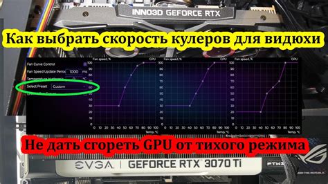 Оптимальные режимы работы кулеров на видеокарте