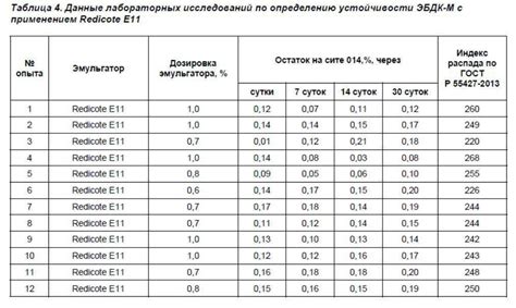 Оптимальные сроки и частота покрытия деревьев битумом