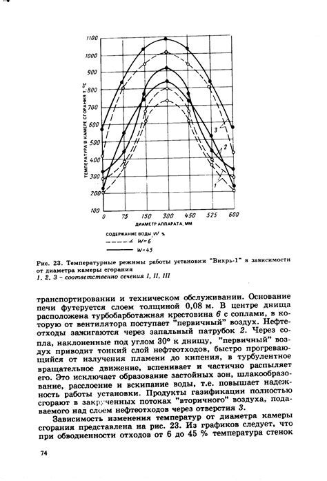 Оптимальные температурные режимы