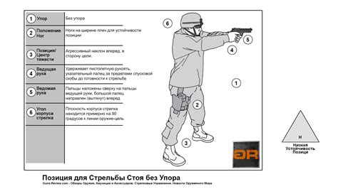 Оптимальные условия для эффективной стрельбы: освещение и позиция стрелка