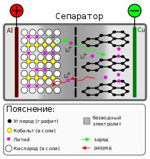 Оптимальные условия хранения аккумулятора