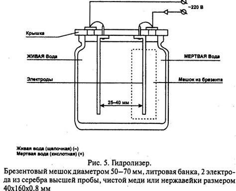 Оптимальные условия хранения карты аппарата живой воды