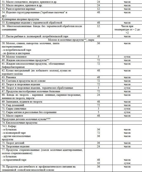 Оптимальные условия хранения прокис супа в холодильнике