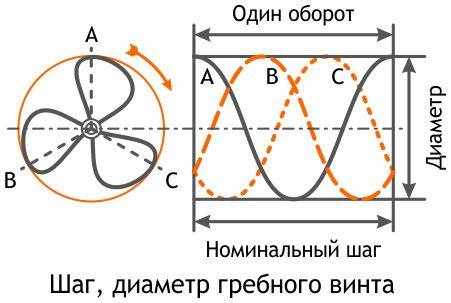 Оптимальный выбор мотора