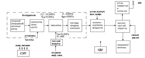 Оптимальный выбор передатчика