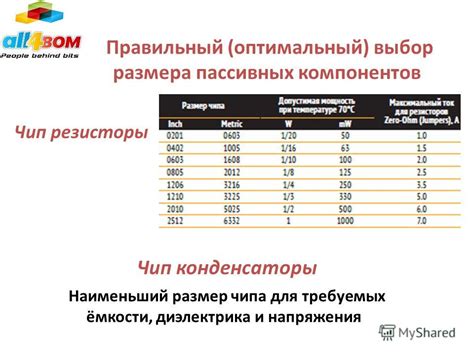 Оптимальный выбор размера амбушюров