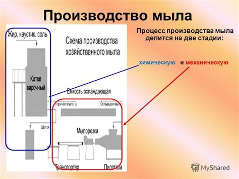 Оптимальный процесс растопления мыла