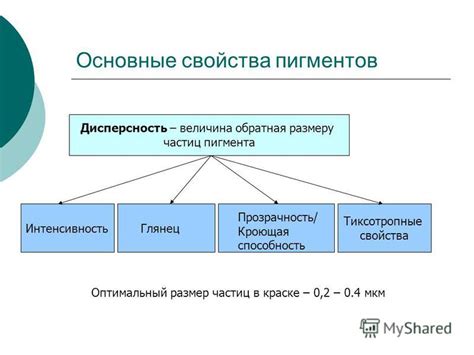 Оптимальный размер частиц