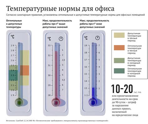 Оптимальный режим комнатной температуры