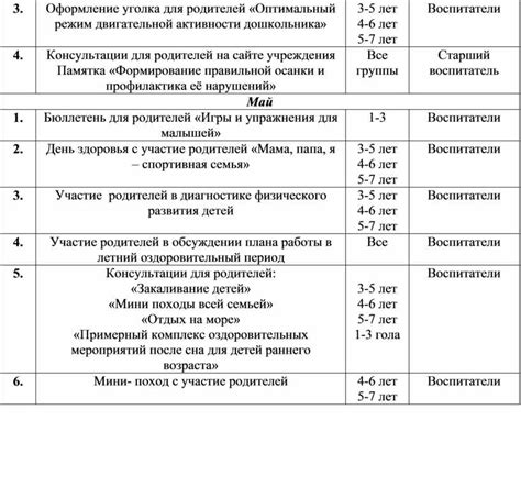 Оптимальный режим работы после пневмонии