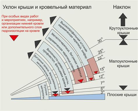 Оптимальный угол наклона лезвия для разных задач