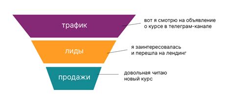 Оптимизация воронки продаж: ключевой фактор снижения отказов