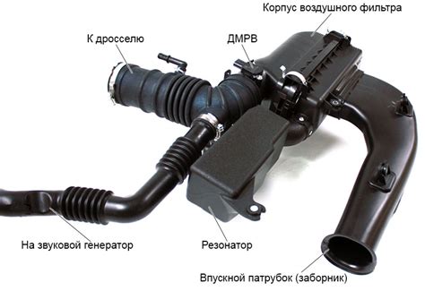 Оптимизация впускной системы