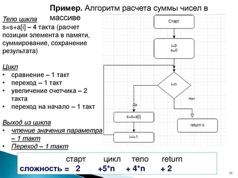 Оптимизация временной сложности