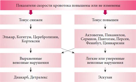 Оптимизация выбора терапии