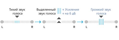 Оптимизация голоса