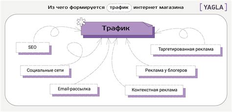 Оптимизация использования интернет-трафика