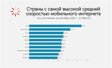 Оптимизация использования мобильного интернета