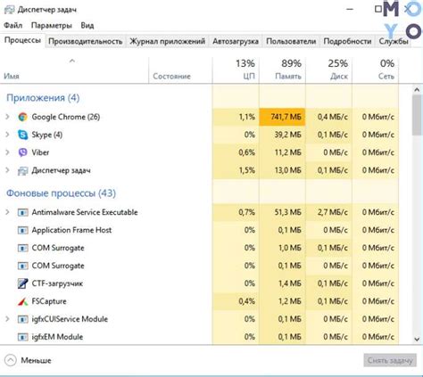 Оптимизация использования оперативной памяти компьютера