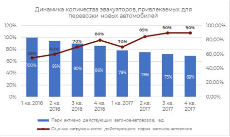 Оптимизация использования ресурсов при взломе