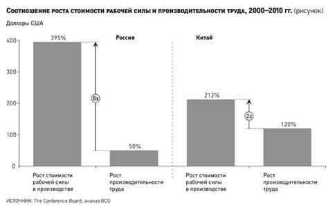 Оптимизация и технические проблемы