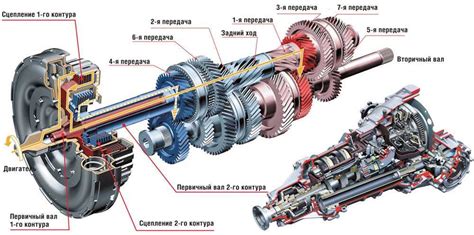 Оптимизация коробки автомат 11