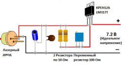 Оптимизация лазерного диода