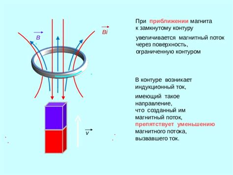 Оптимизация магнитного потока