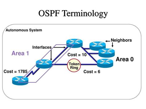 Оптимизация маршрутизации OSPF: принципы работы и преимущества