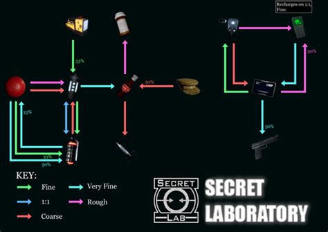 Оптимизация настроек для улучшения производительности SCP Secret Laboratory