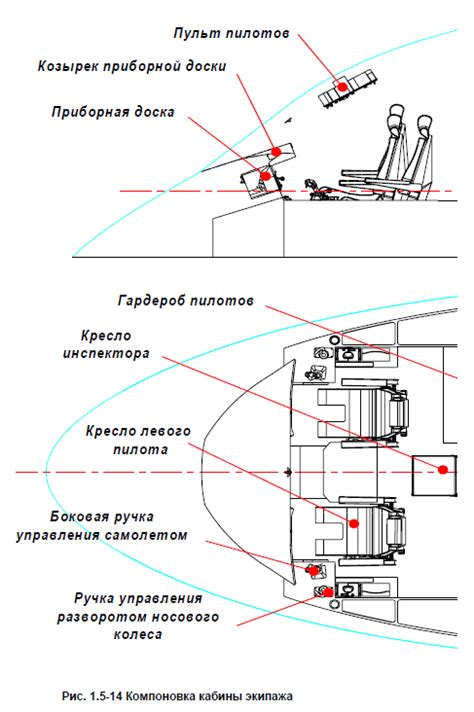 Оптимизация оборудования и вооружения экипажа рейлджека