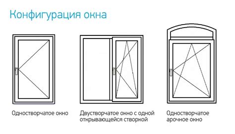 Оптимизация оконного открывания