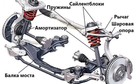 Оптимизация подвески для повышения комфорта на дороге