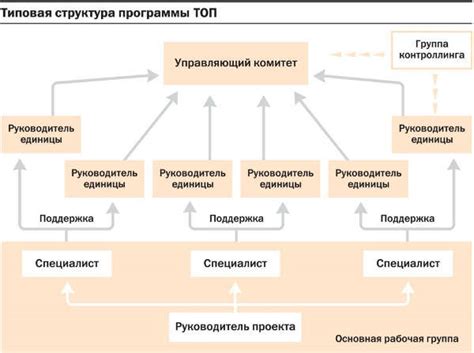 Оптимизация производства через настройку приоритетов и производственных линий