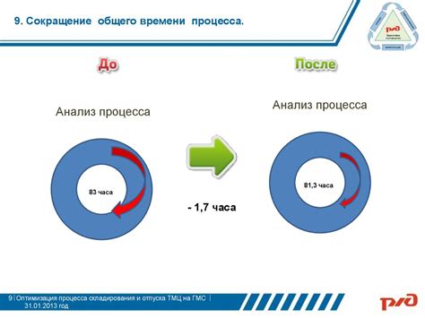 Оптимизация процесса восстановления итераторов