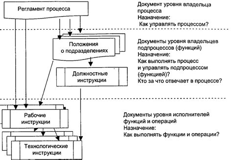 Оптимизация процесса моделирования