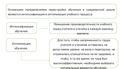 Оптимизация процесса набора учеников