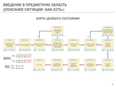 Оптимизация процесса настройки