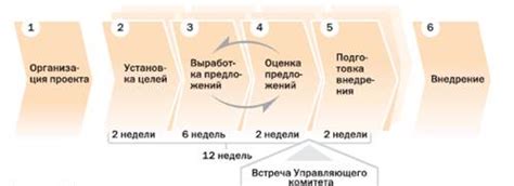 Оптимизация процесса открытия дверей