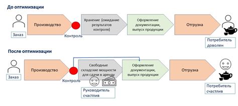 Оптимизация процесса отправки