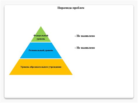 Оптимизация процесса передачи