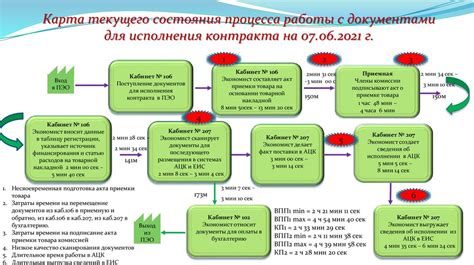 Оптимизация процесса работы с прибором