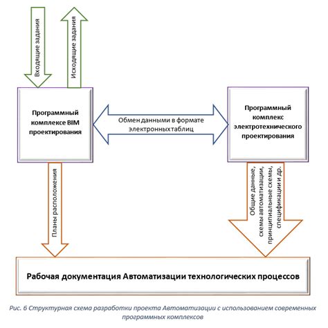 Оптимизация процесса разработки с использованием include