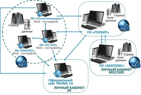 Оптимизация процесса сбора данных при синхронизации КПС