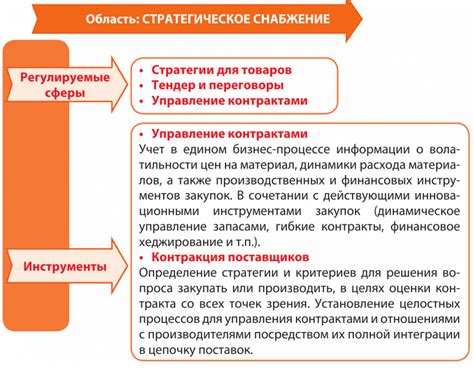 Оптимизация процесса снабжения и закупки материалов для ПНТЗ