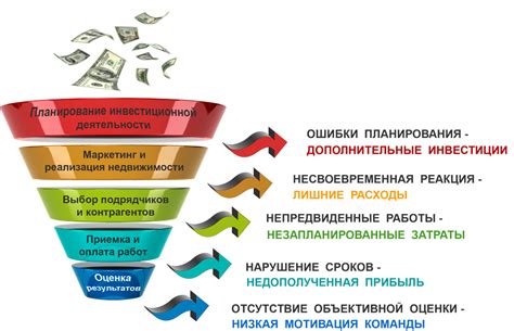 Оптимизация процесса строительства