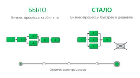 Оптимизация процессов и повышение результативности