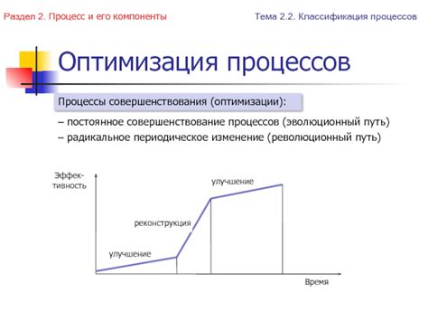 Оптимизация процессов и постоянное совершенствование