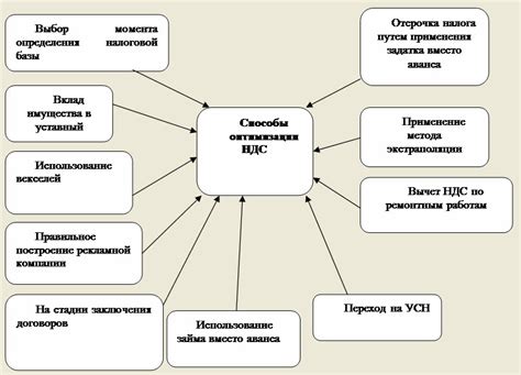 Оптимизация работы НДС-регистратора