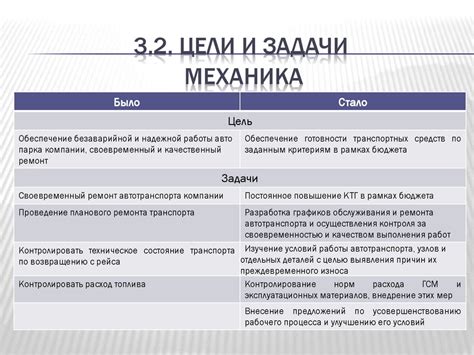 Оптимизация работы ЧШУ: лучшие практики для повышения эффективности